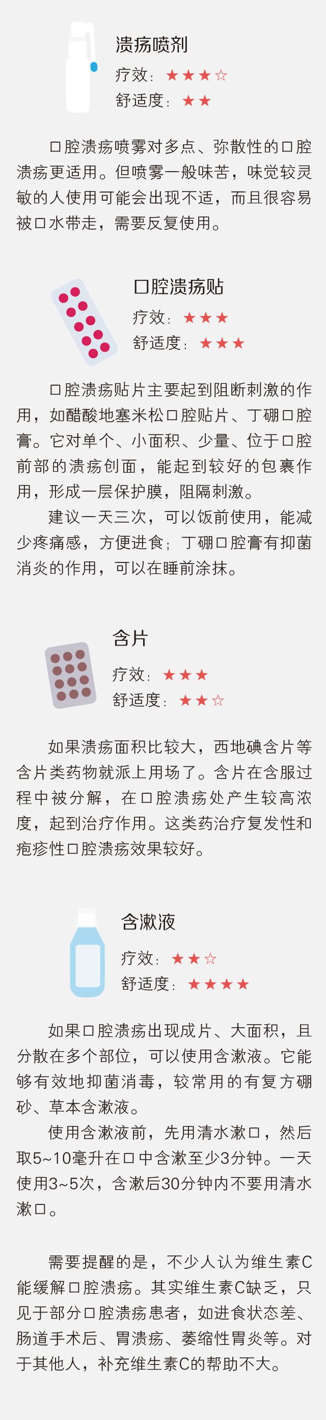 口腔潰瘍?cè)趺从盟? title=
