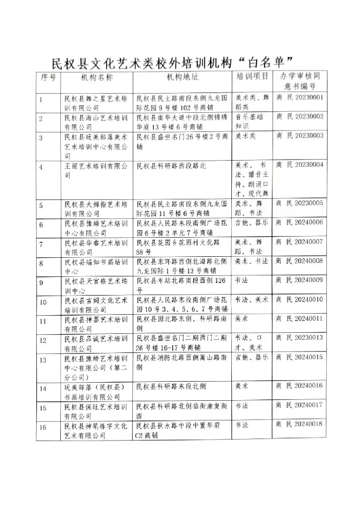 民權縣文化廣電和旅游局致學生家長的一封信