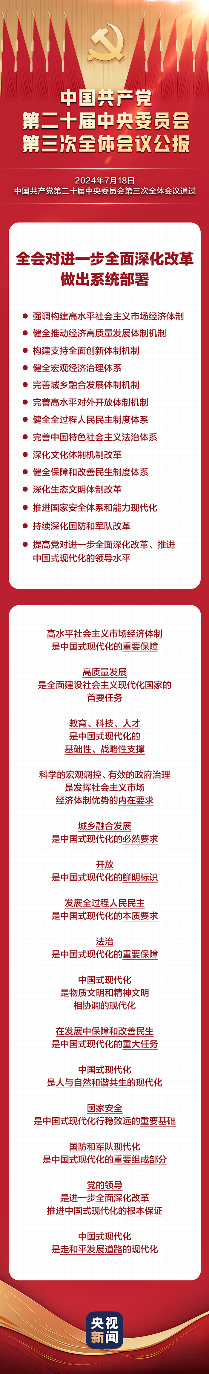 二十屆三中全會(huì)公報(bào)要點(diǎn)速覽
