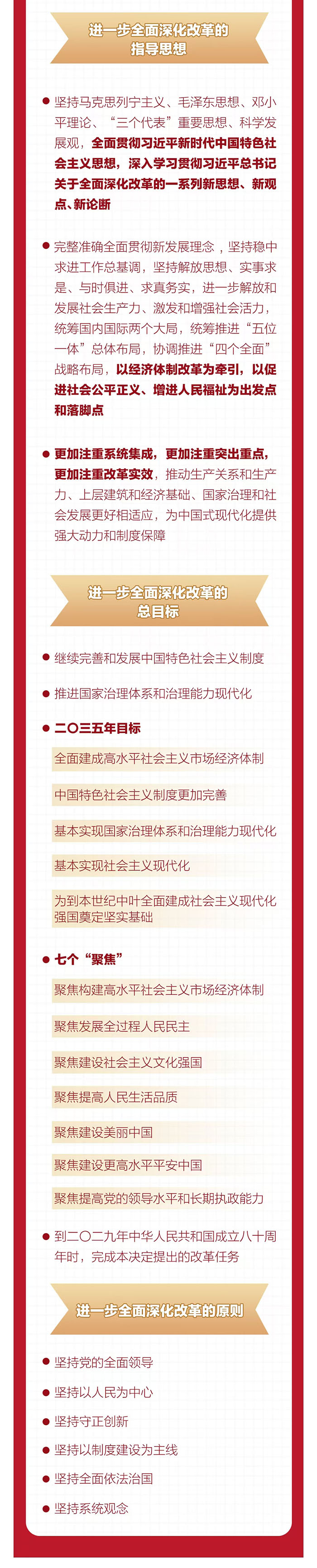 【學(xué)習(xí)貫徹黨的二十屆三中全會(huì)精神】一圖全解二十屆三中全會(huì)《決定》
