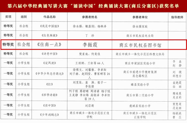 喜報！民權縣圖書館又獲獎啦！