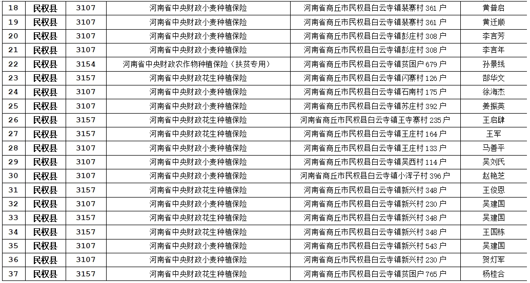 關于農(nóng)業(yè)保險應付賠款處理的公示