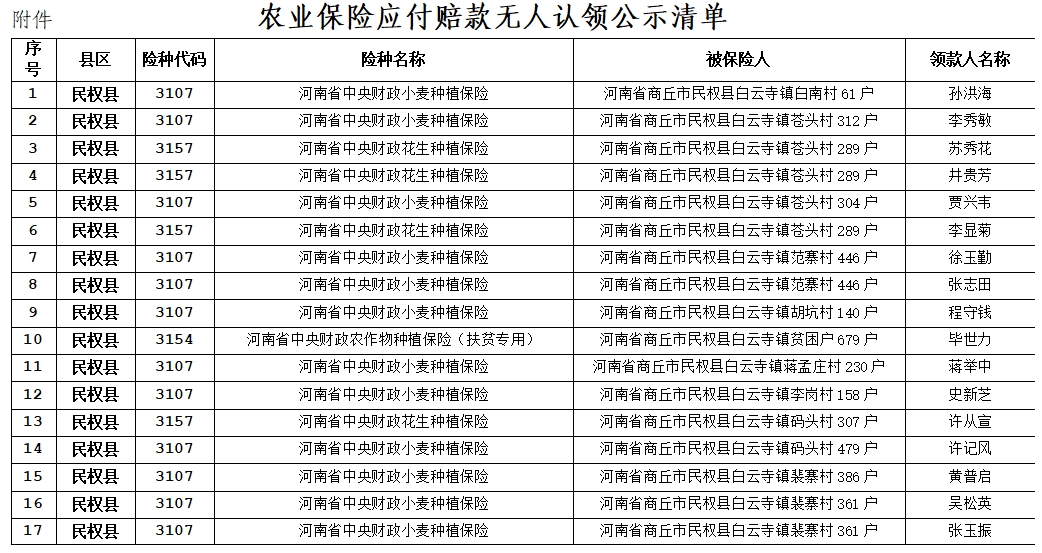 關于農(nóng)業(yè)保險應付賠款處理的公示