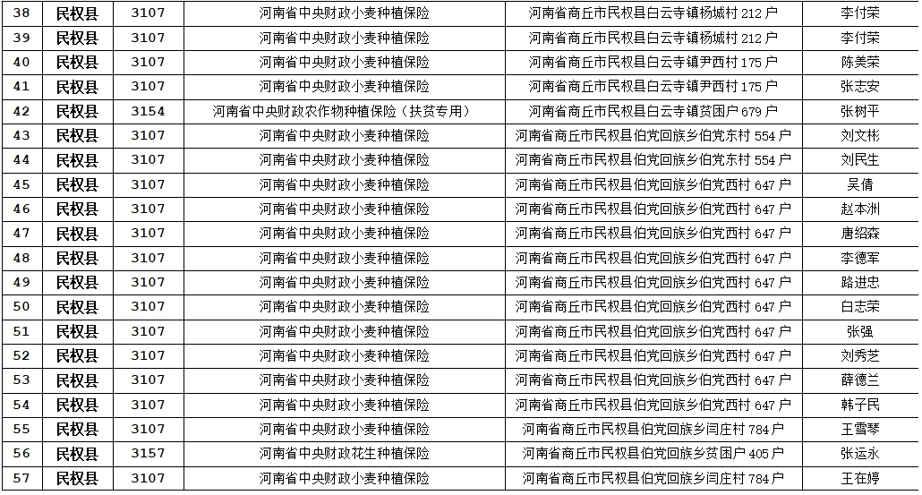 關于農(nóng)業(yè)保險應付賠款處理的公示