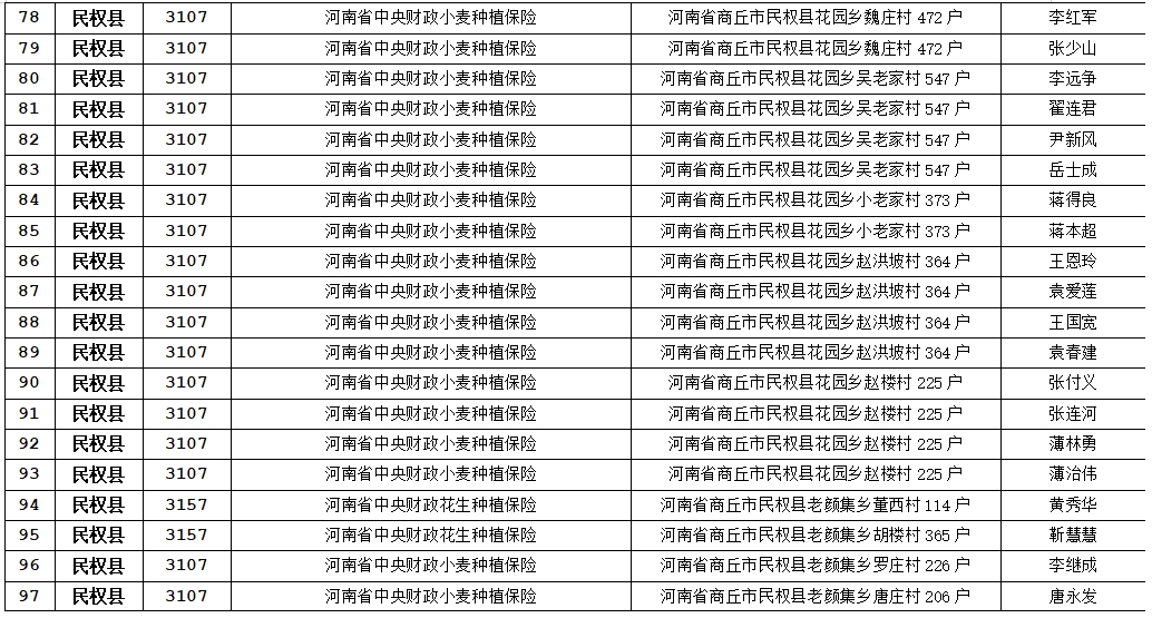 關于農(nóng)業(yè)保險應付賠款處理的公示