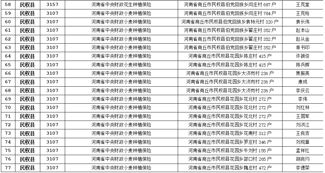 關于農(nóng)業(yè)保險應付賠款處理的公示