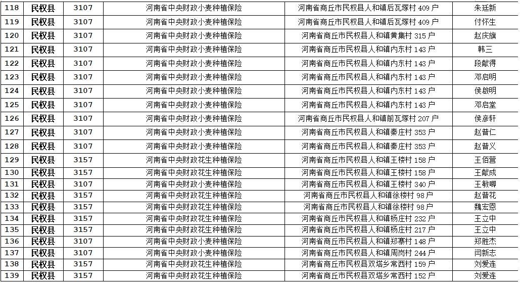 關于農(nóng)業(yè)保險應付賠款處理的公示