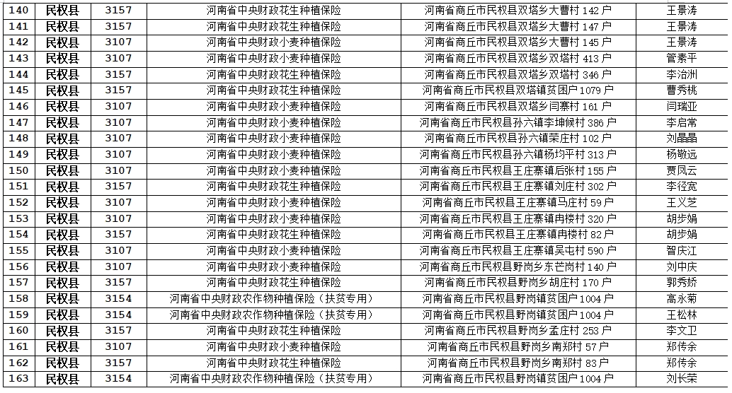 關于農(nóng)業(yè)保險應付賠款處理的公示