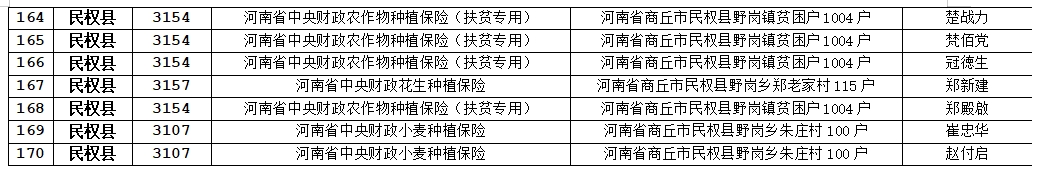 關于農(nóng)業(yè)保險應付賠款處理的公示