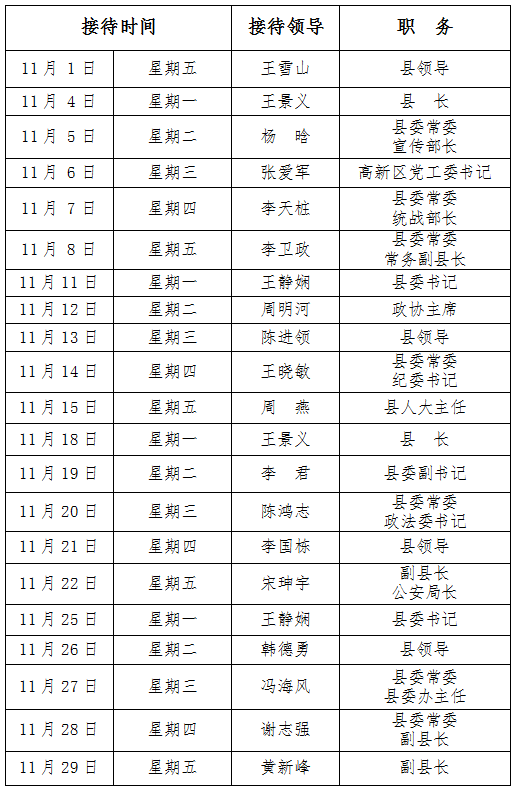 2024年11月份縣四大家領(lǐng)導接待群眾日程表
