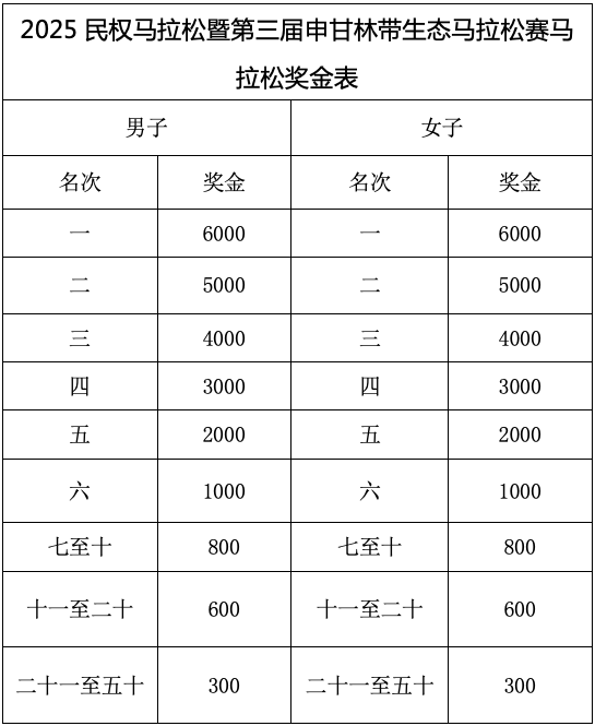 2025民權(quán)馬拉松暨第三屆申甘林帶生態(tài)馬拉松賽報(bào)名須知