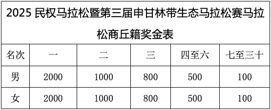 2025民權(quán)馬拉松暨第三屆申甘林帶生態(tài)馬拉松賽報(bào)名須知