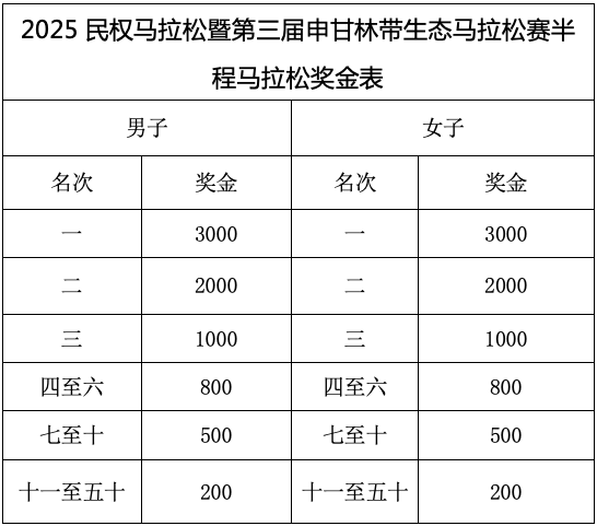 2025民權(quán)馬拉松暨第三屆申甘林帶生態(tài)馬拉松賽報(bào)名須知