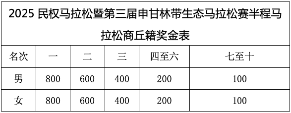 2025民權(quán)馬拉松暨第三屆申甘林帶生態(tài)馬拉松賽報(bào)名須知