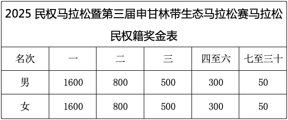 2025民權(quán)馬拉松暨第三屆申甘林帶生態(tài)馬拉松賽報(bào)名須知