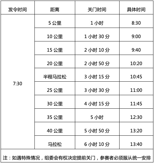 2025民權(quán)馬拉松暨第三屆申甘林帶生態(tài)馬拉松賽報(bào)名須知