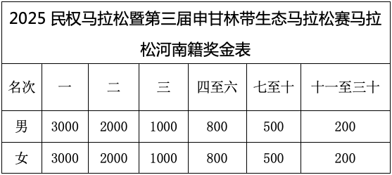 2025民權(quán)馬拉松暨第三屆申甘林帶生態(tài)馬拉松賽報(bào)名須知