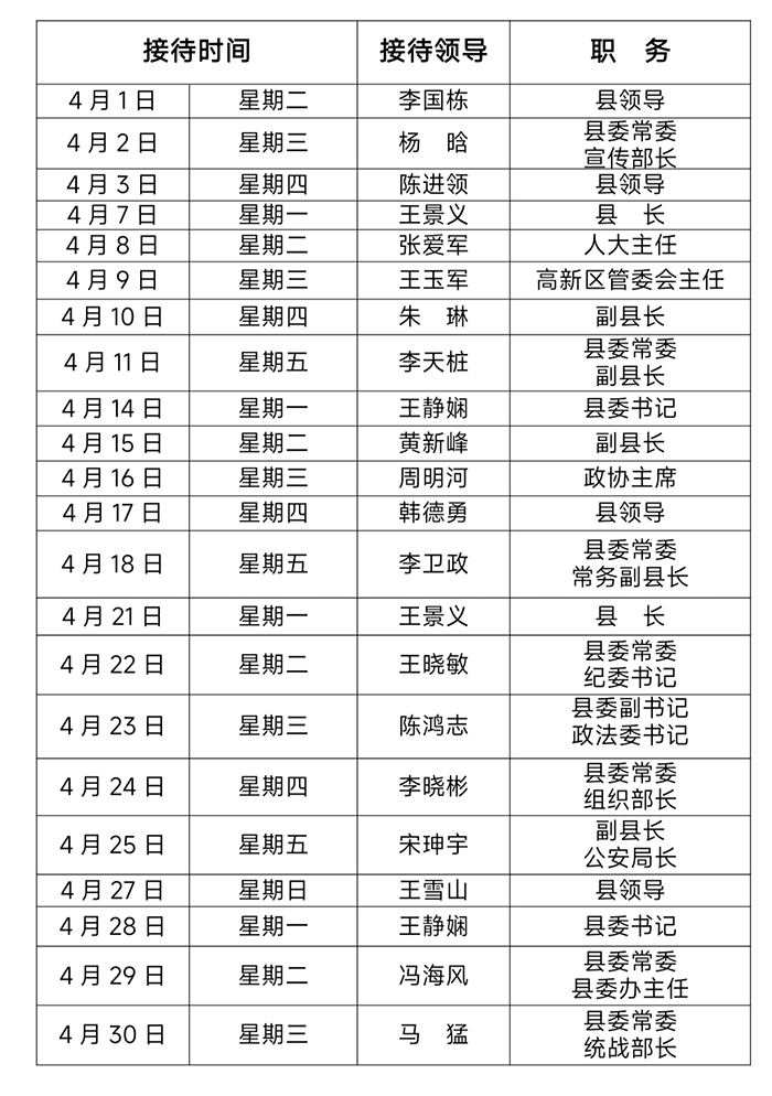 2025年4月份縣四大家領導接待群眾日程表